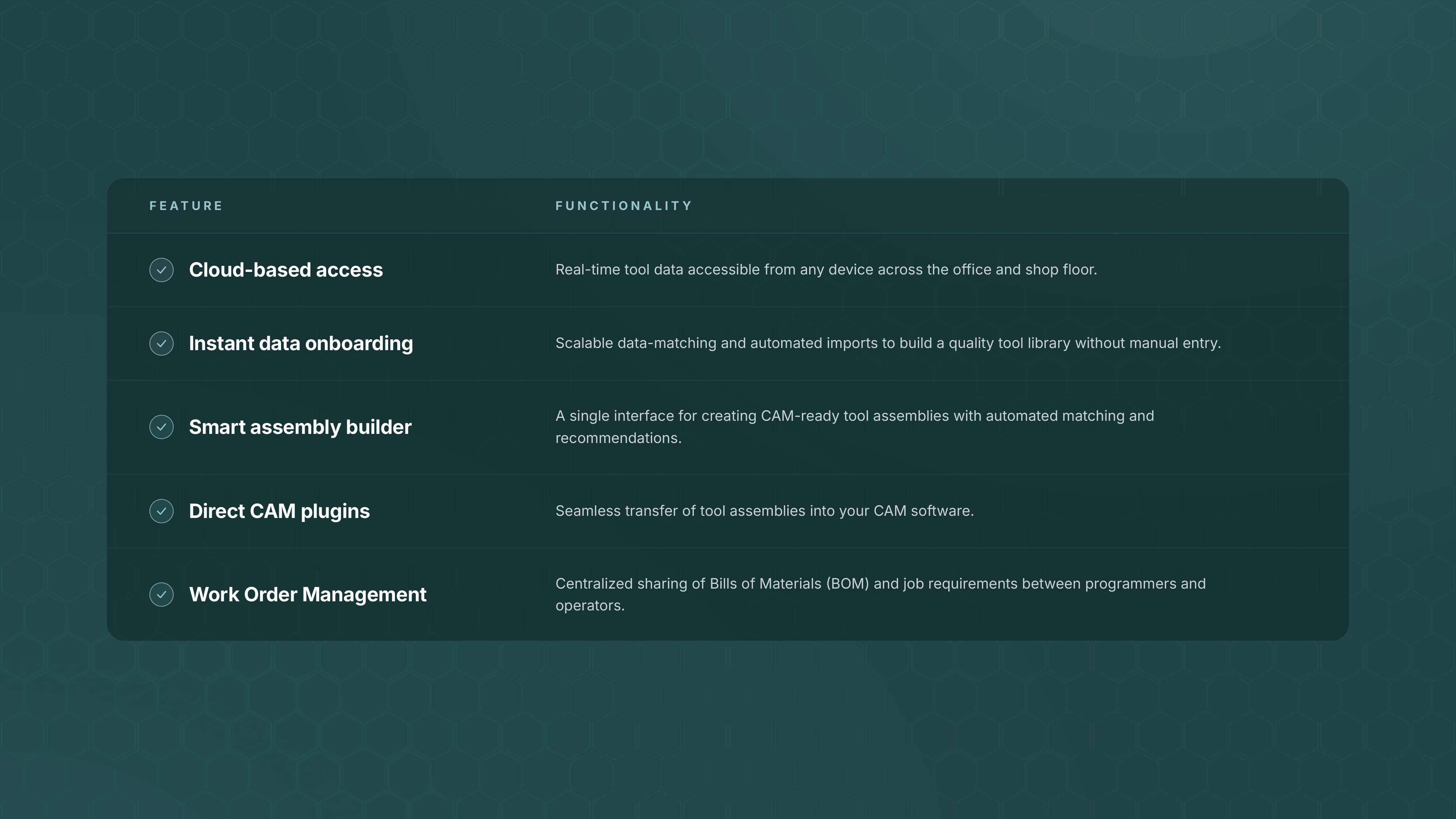 Table showing tool management software features for small machine shops, including cloud-based access, tool library onboarding, and CAM plugins.